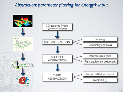 Process BIM > Analysis Process BIM > Analysis